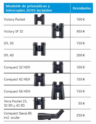Modelos Cashback Zeiss